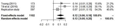 Does Really One in Ten Believe Capital Punishment Exists in a Contemporary European Community Country? An Endorsed, Prereviewed, Preregistered Replication Study and Meta-Analysis